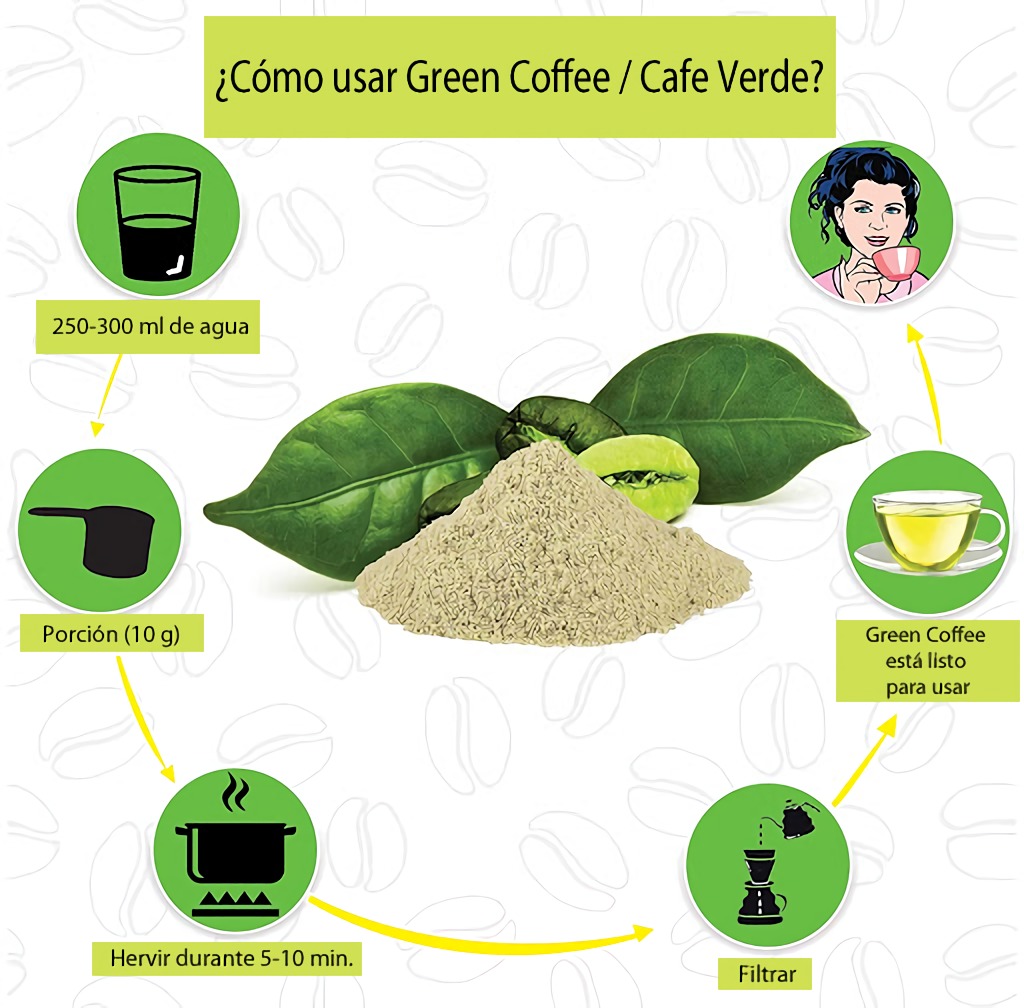 Café Verde como tomar